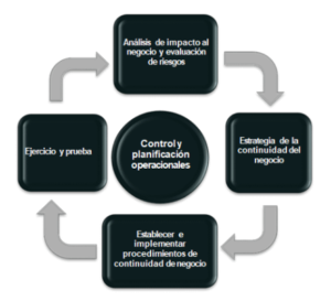 Gestión de Riesgos y Continuidad de negocios - Lean Service