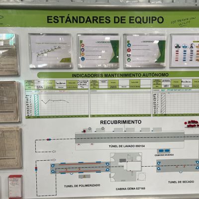 Herramientas Lean Auditor